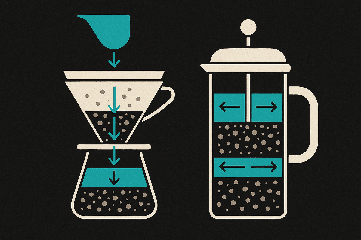 Percolation vs Immersion: Why the Same Coffee Tastes Different
